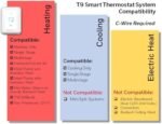 WiFi Smart Thermostat, Smart Room Sensor Ready, Touchscreen Display - Image 2